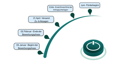 push! 2026: Zeitplan
