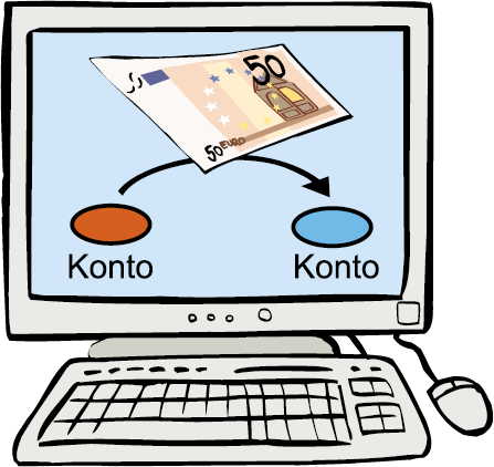 Geld überweisen mit dem Computer